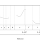 Fig. 3: Pitch track of “There’s coffee.” with declarative intonation.